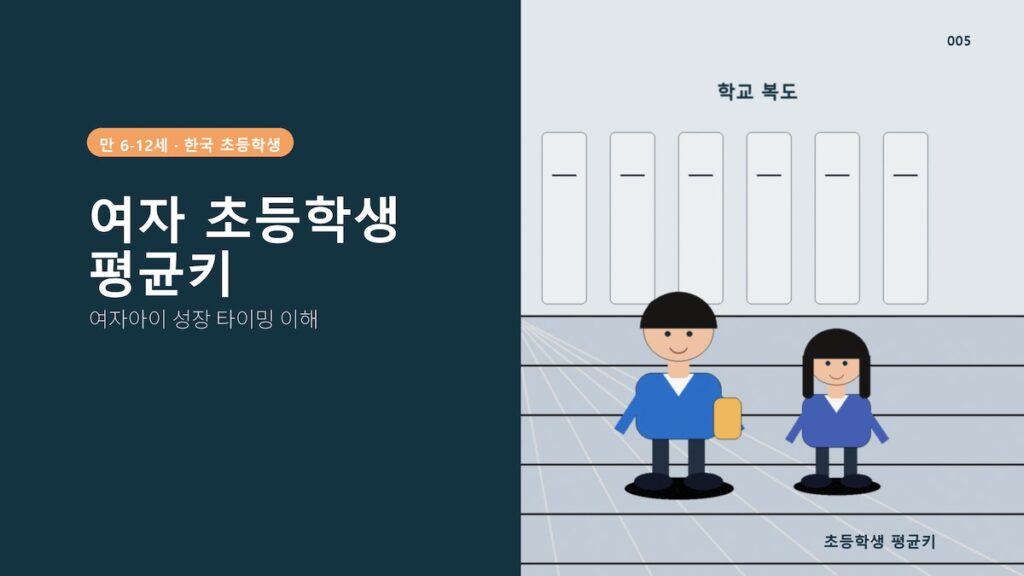 초등학생 평균키 여자 — 학년별 기준과 백분위 총정리