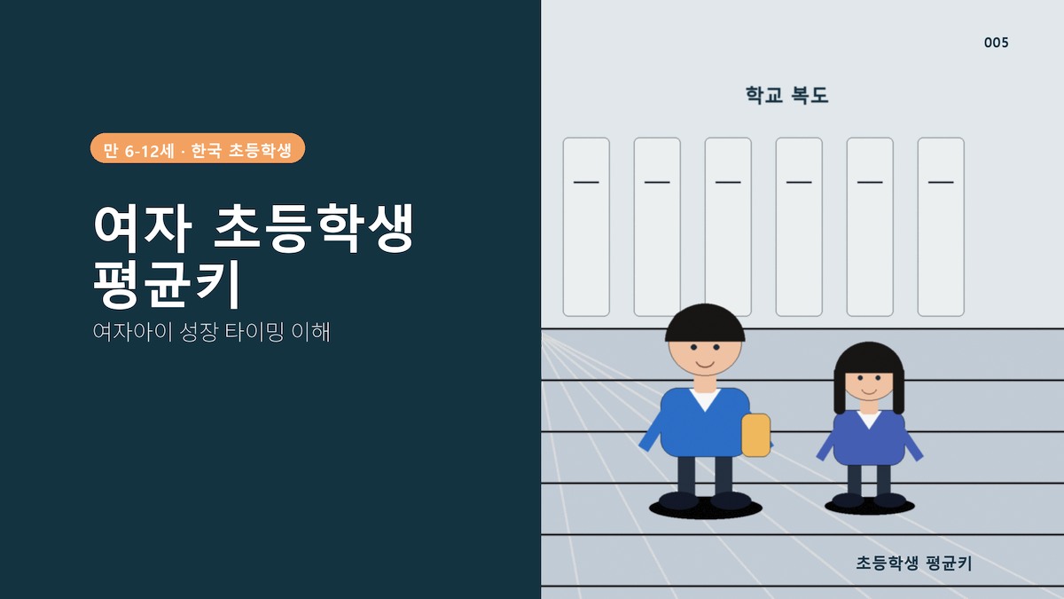 초2 평균키 여자, 기준과 관리