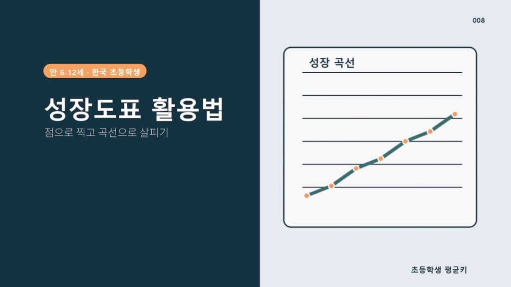한국 vs 세계 초등학생 평균키