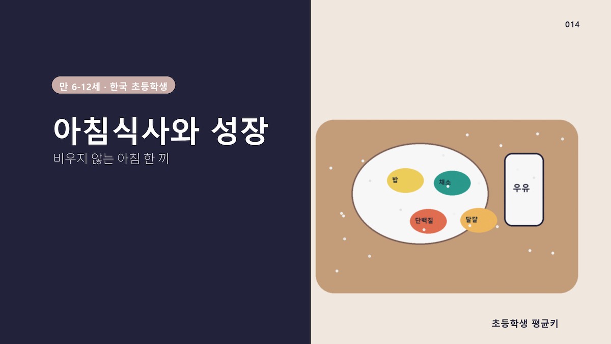아침식사가 키 성장에 미치는 영향과 최적 메뉴
