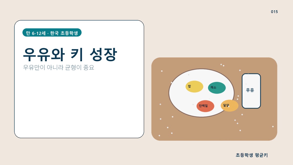 우유가 키 성장에 미치는 영향과 적정 섭취량