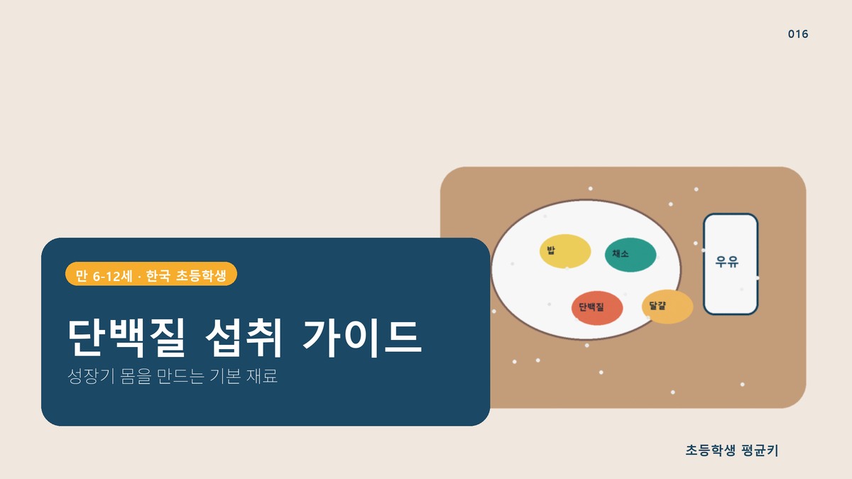 키 성장 필수 영양소 6가지 — 음식으로 채우는 법