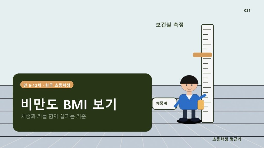 소아 BMI로 보는 우리 아이 비만과 키 성장