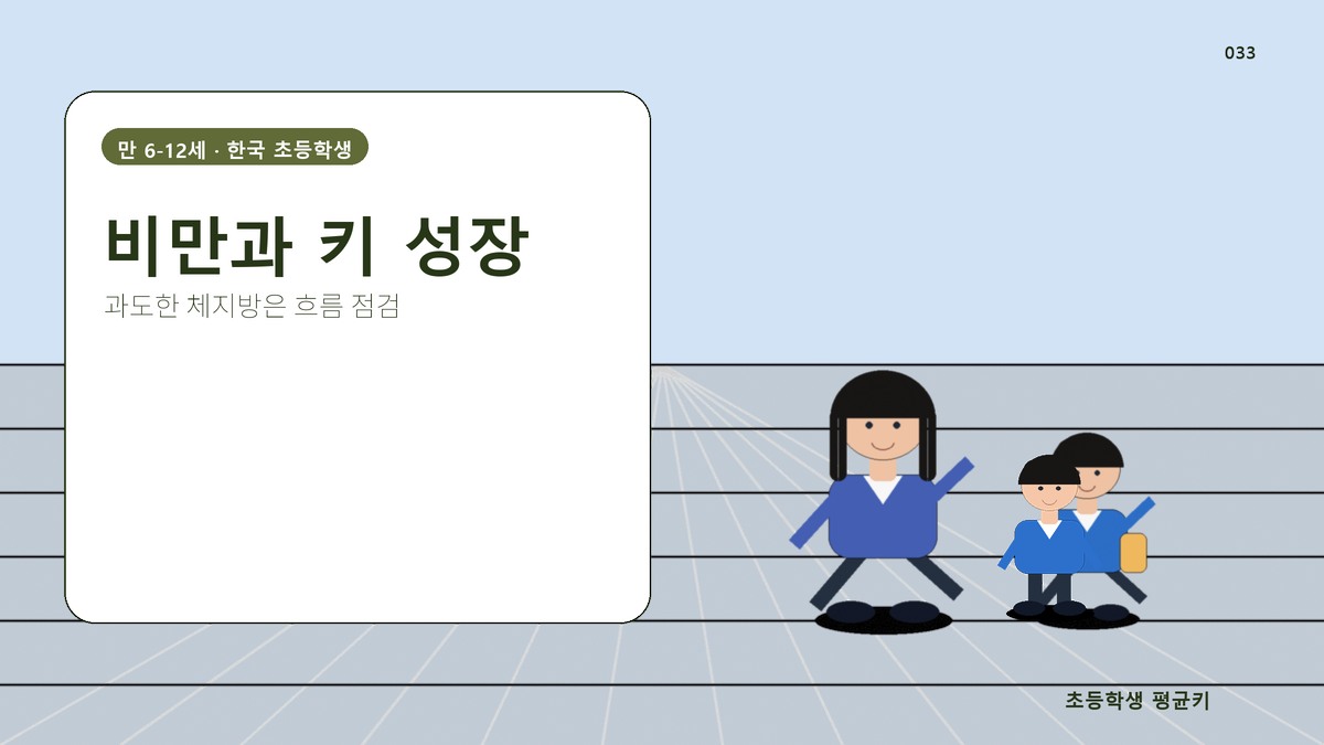 비만이 키 성장에 미치는 영향 — 사춘기·최종키까지
